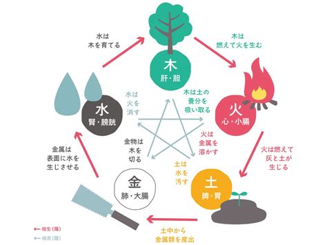 金 火 相性|四柱推命で相性を調べる方法①